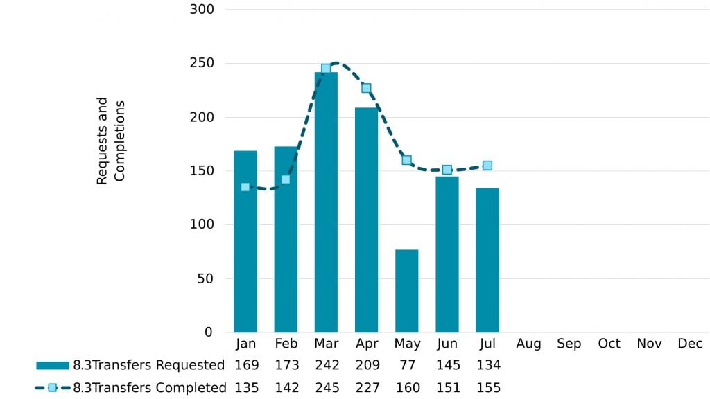 state of the ipv4 market