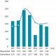 ipv4 market