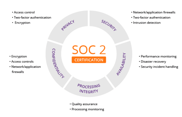 soc 2 cert