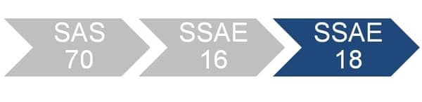 ssae 18 compliance