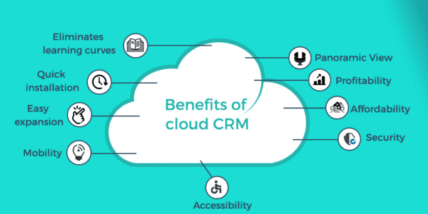 cloud crm