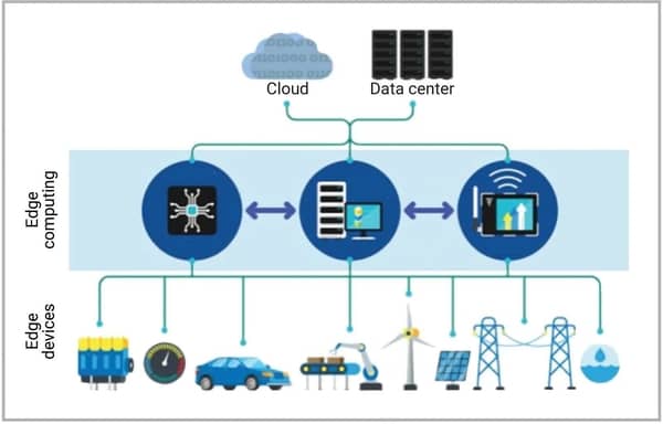 different types of data centers