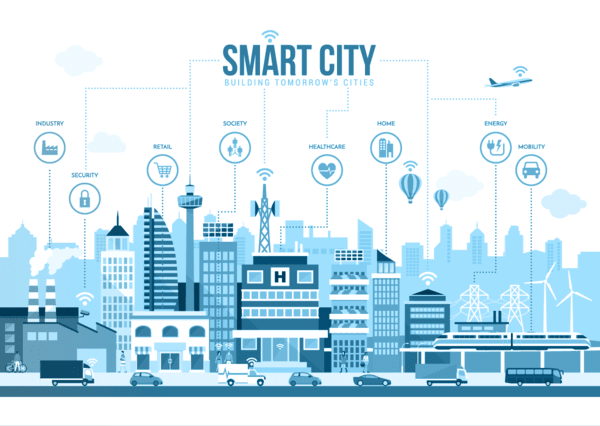 future smart city