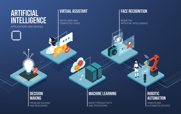 big data and AI strategies